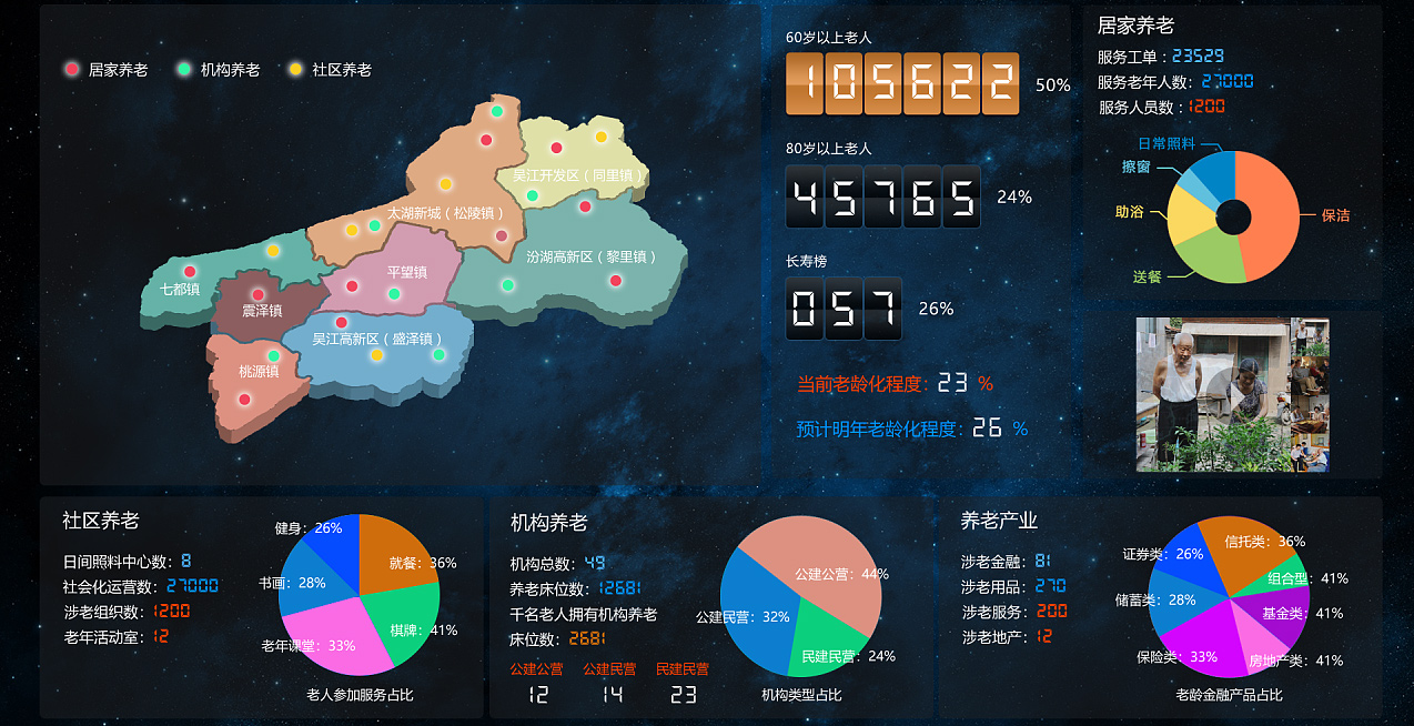 衢州健康管理系统大数据中心展示